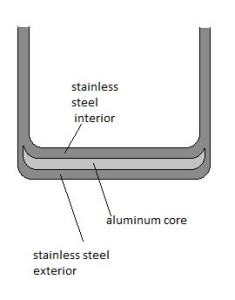 Norpro KRONA 6 quart stainless steel steamer encapsulated base