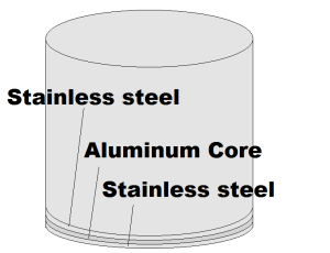 Cuisinart stainless steel pasta pot's base 3 ply encapsulated base with aluminum core