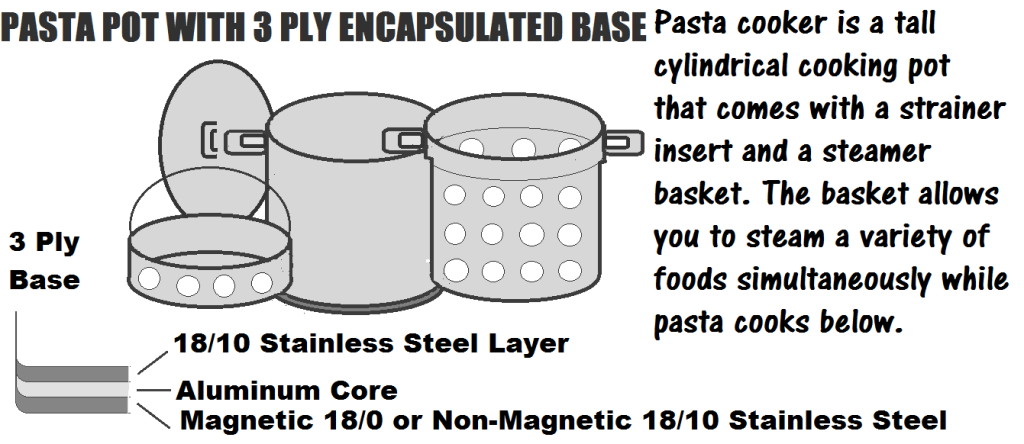 Innovative design of multipurpose pasta cooker for unsurpassed heat distribution and extended functionality