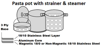 Pasta pot with strainer and steamer