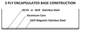 Update International pasta pot 3 ply magnetic construction